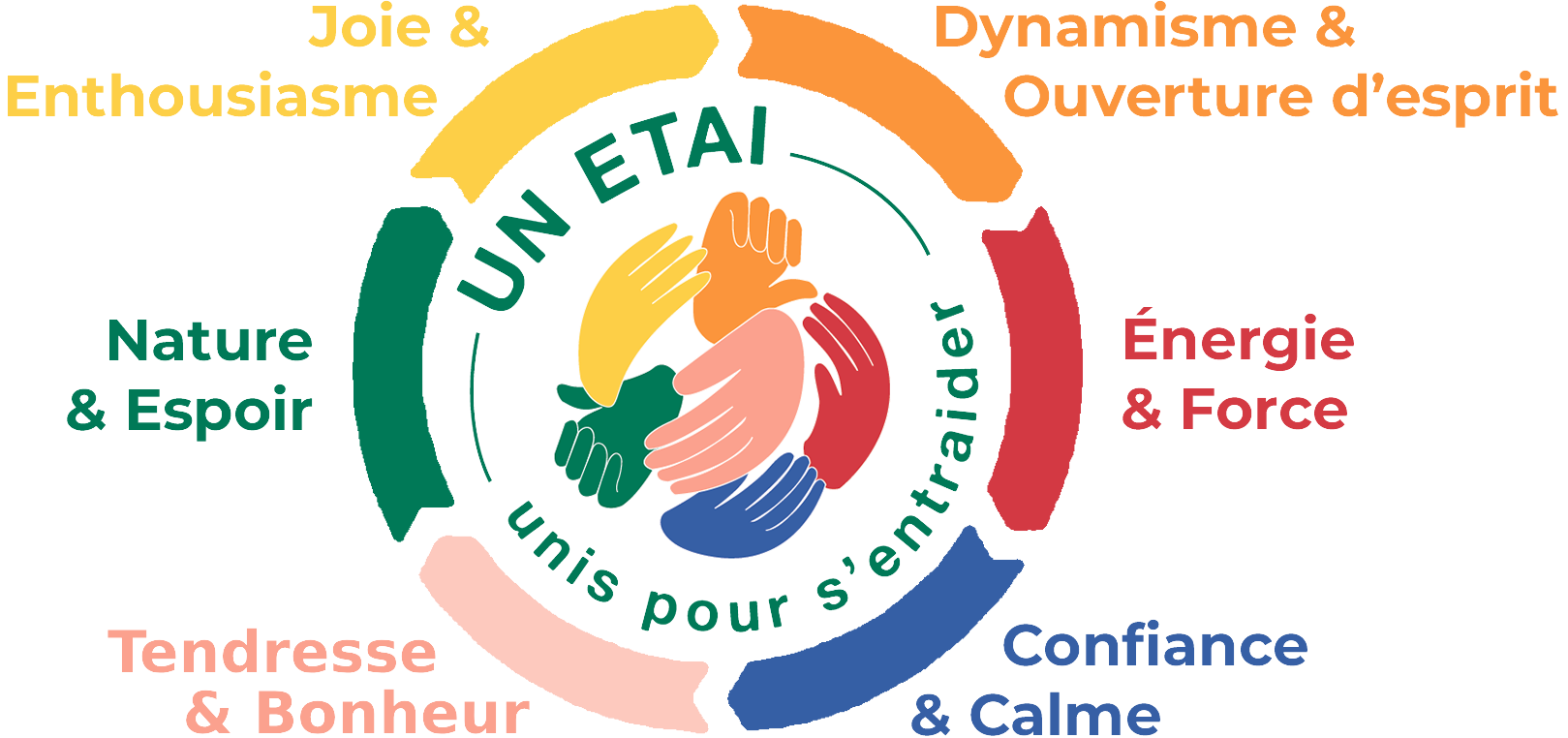 Logo UN ETAI